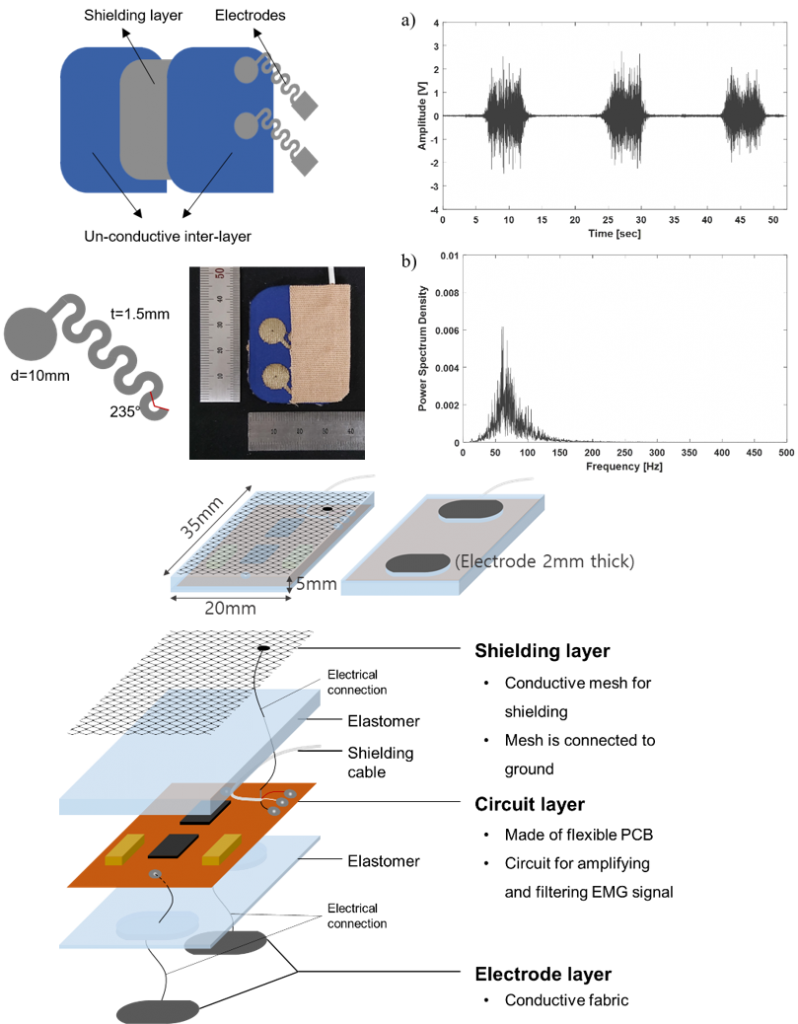 Bio-signal Processing – Biorobotics Lab